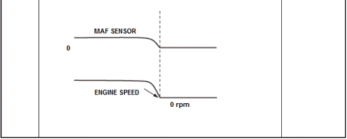 Fuel and Emissions - Testing & Troubleshooting